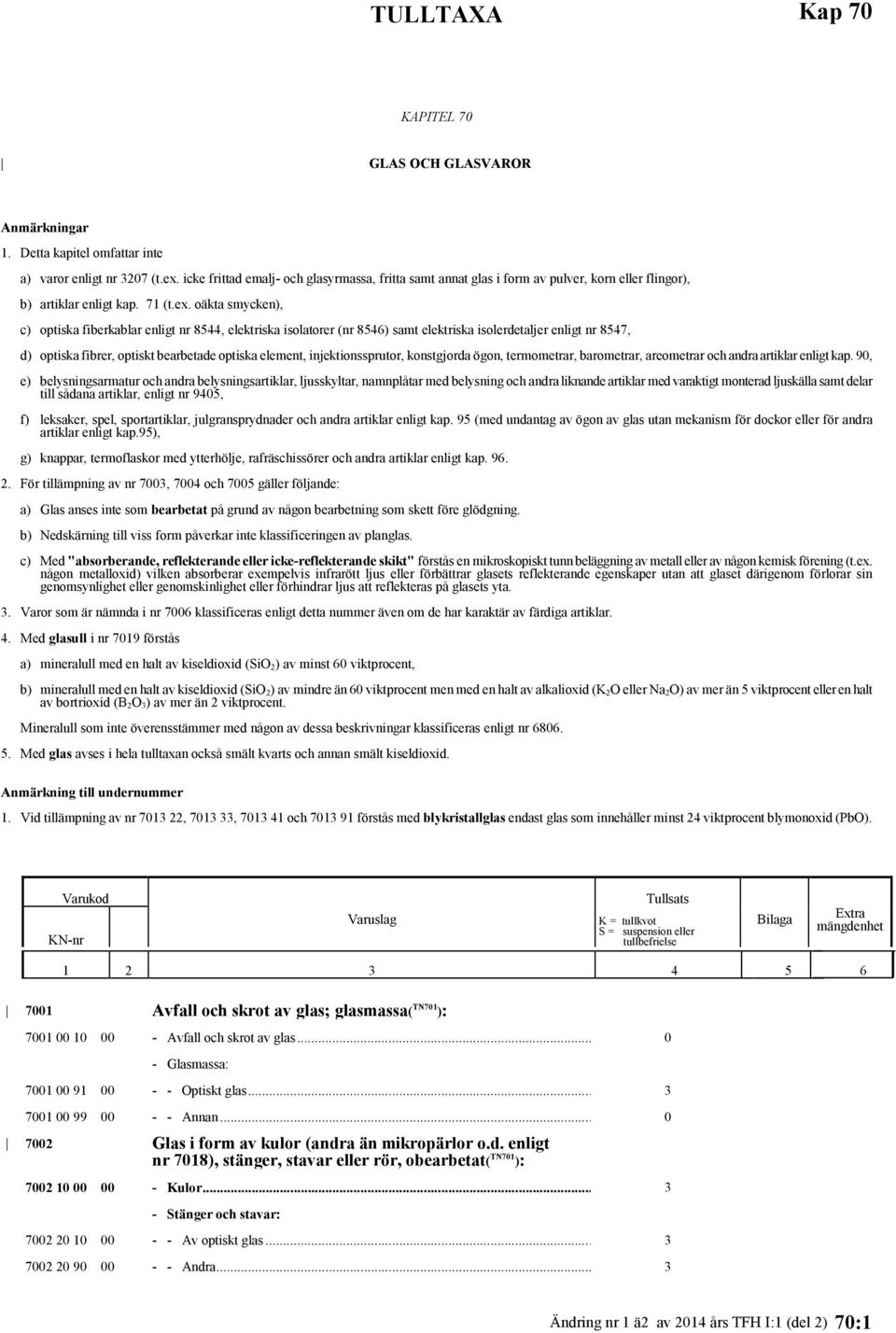 oäkta smycken), c) optiska fiberkablar enligt nr 8544, elektriska isolatorer (nr 8546) samt elektriska isolerdetaljer enligt nr 8547, d) optiska fibrer, optiskt bearbetade optiska element,