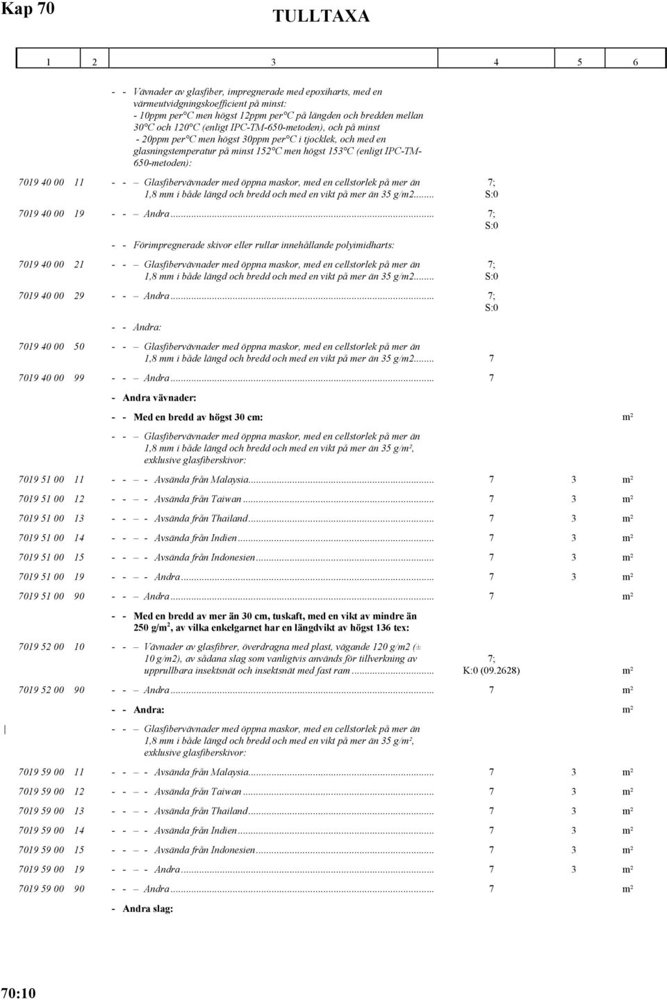 Glasfibervävnader med öppna maskor, med en cellstorlek på mer än 1,8 mm i både längd och bredd och med en vikt på mer än 35 g/m2... 7019 40 00 19 - - Andra.