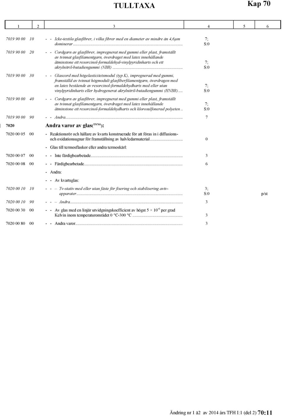 resorcinol-formaldehyd-vinylpyridinharts och ett akrylnitril-butadiengummi (NBR).