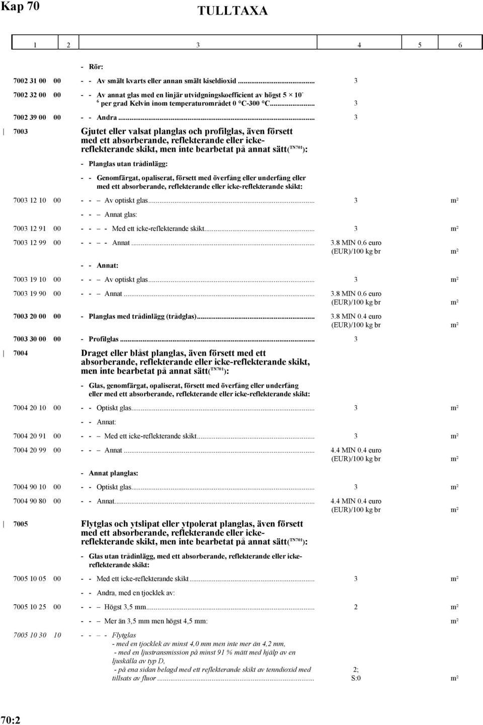 .. 3 7003 Gjutet eller valsat planglas och profilglas, även försett med ett absorberande, reflekterande eller ickereflekterande skikt, men inte bearbetat på annat sätt( TN701 ): - Planglas utan