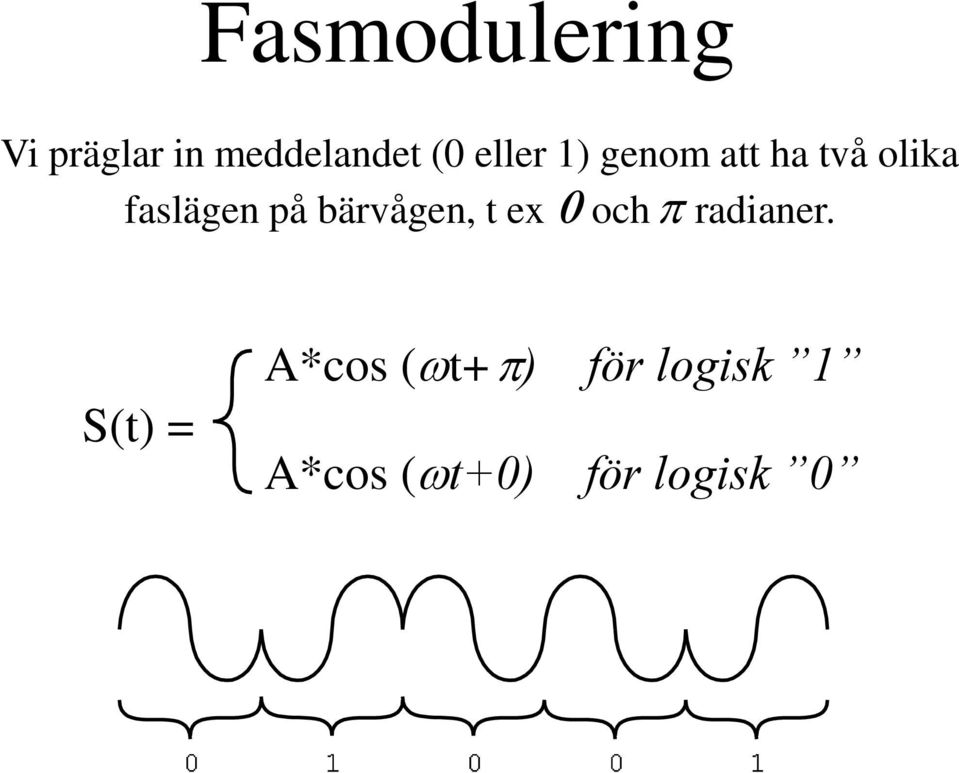 bärvågen, t ex 0 och p radianer.