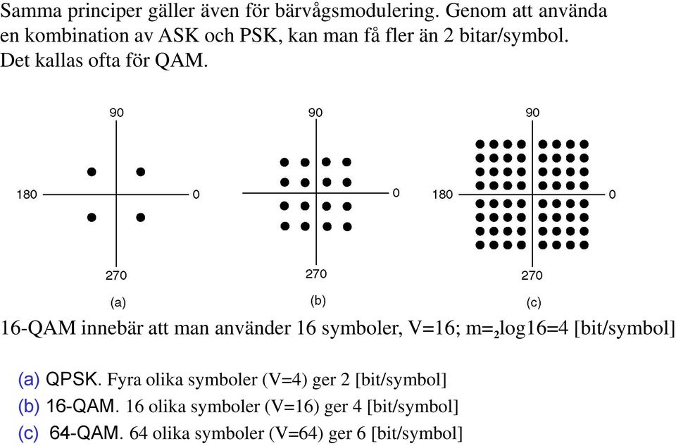 Det kallas ofta för QAM.