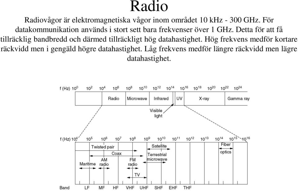 Detta för att få tillräcklig bandbredd och därmed tillräckligt hög datahastighet.