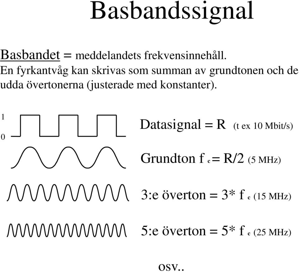 övertonerna (justerade med konstanter).