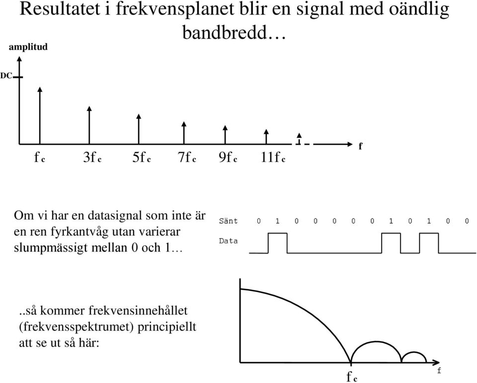 inte är en ren fyrkantvåg utan varierar slumpmässigt mellan 0 och 1.