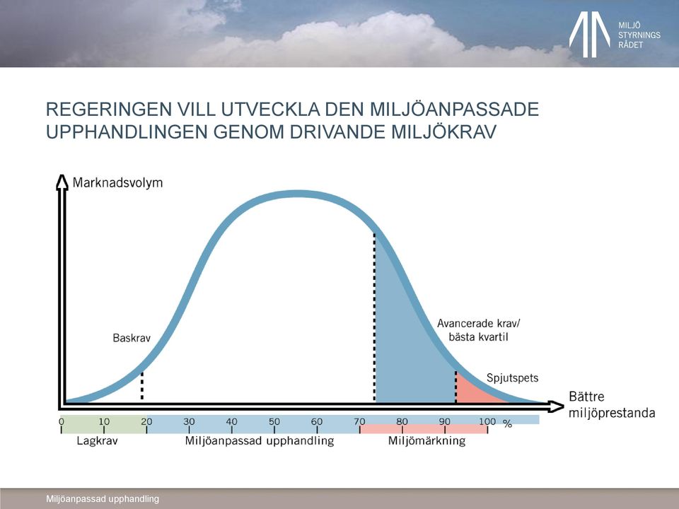 MILJÖANPASSADE