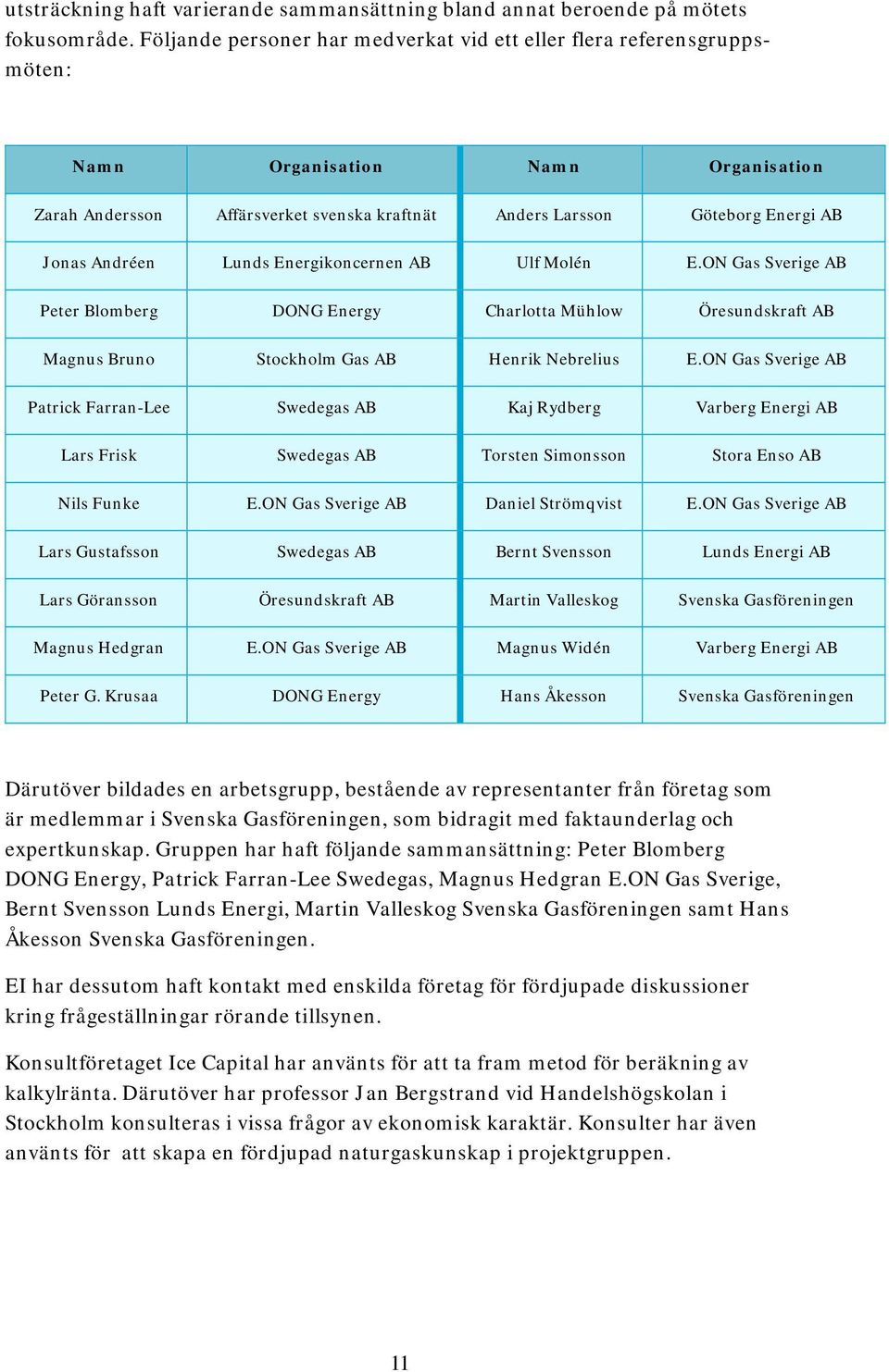 Andréen Lunds Energikoncernen AB Ulf Molén E.ON Gas Sverige AB Peter Blomberg DONG Energy Charlotta Mühlow Öresundskraft AB Magnus Bruno Stockholm Gas AB Henrik Nebrelius E.