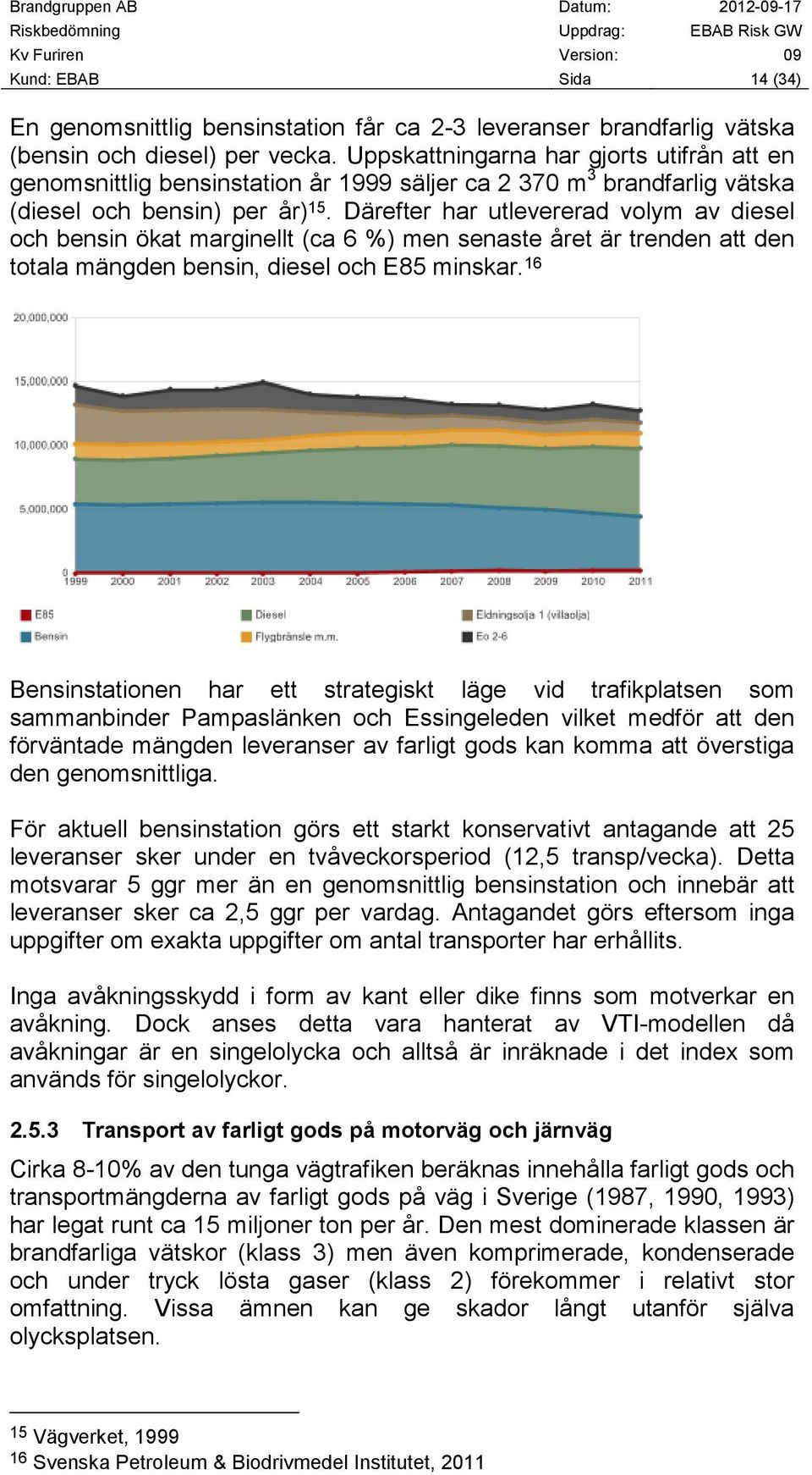 Därefter har utlevererad volym av diesel och bensin ökat marginellt (ca 6 %) men senaste året är trenden att den totala mängden bensin, diesel och E85 minskar.