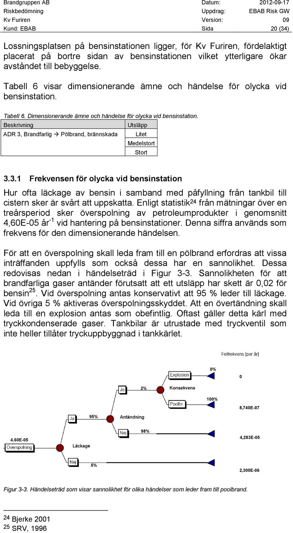 Beskrivning Utsläpp ADR 3, Brandfarlig Pölbrand, brännskada Litet Medelstort Stort 3.3.1 Frekvensen för olycka vid bensinstation Hur ofta läckage av bensin i samband med påfyllning från tankbil till cistern sker är svårt att uppskatta.