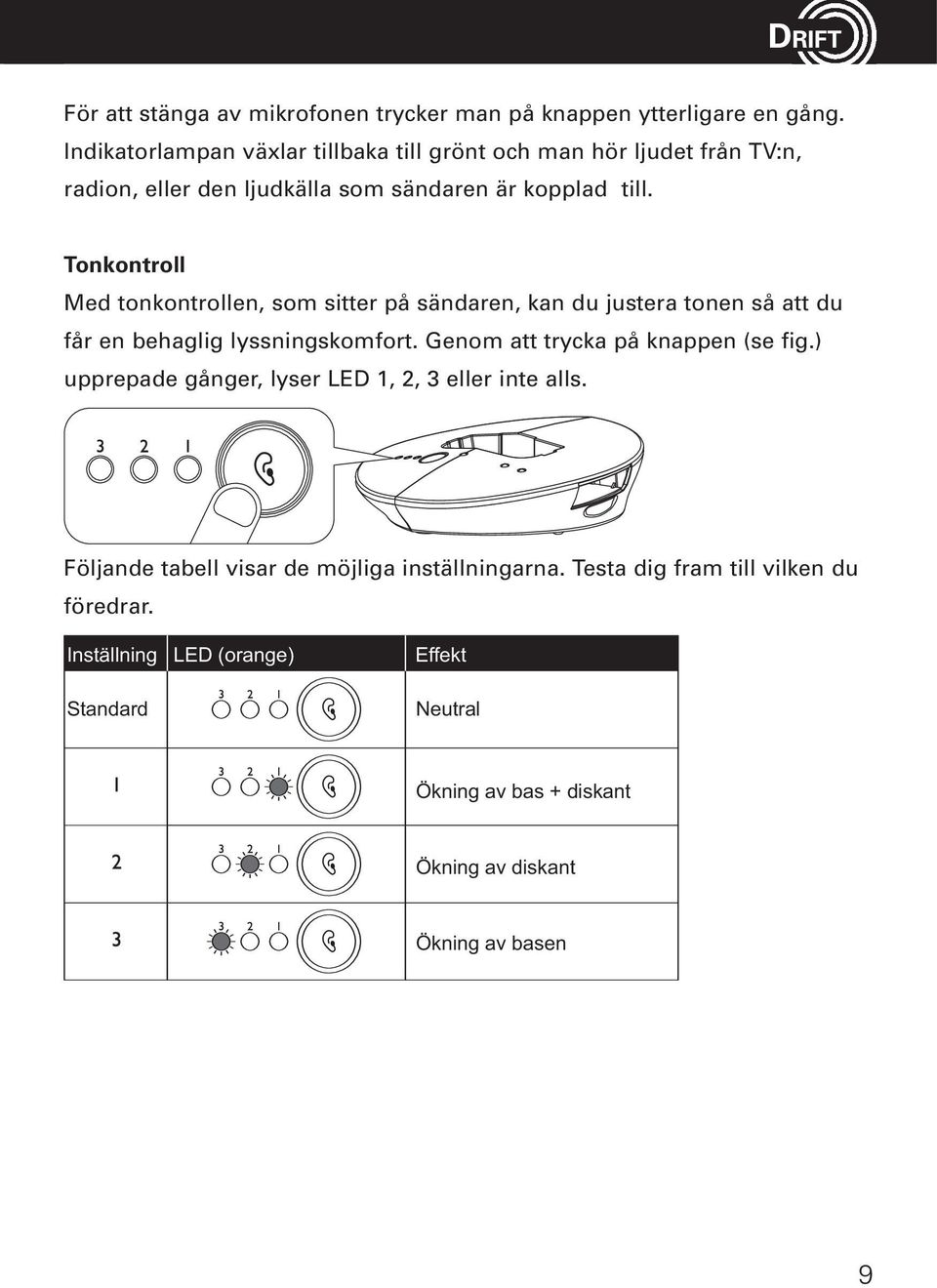 Tonkontroll Med tonkontrollen, som sitter på sändaren, kan du justera tonen så att du får en behaglig lyssningskomfort.