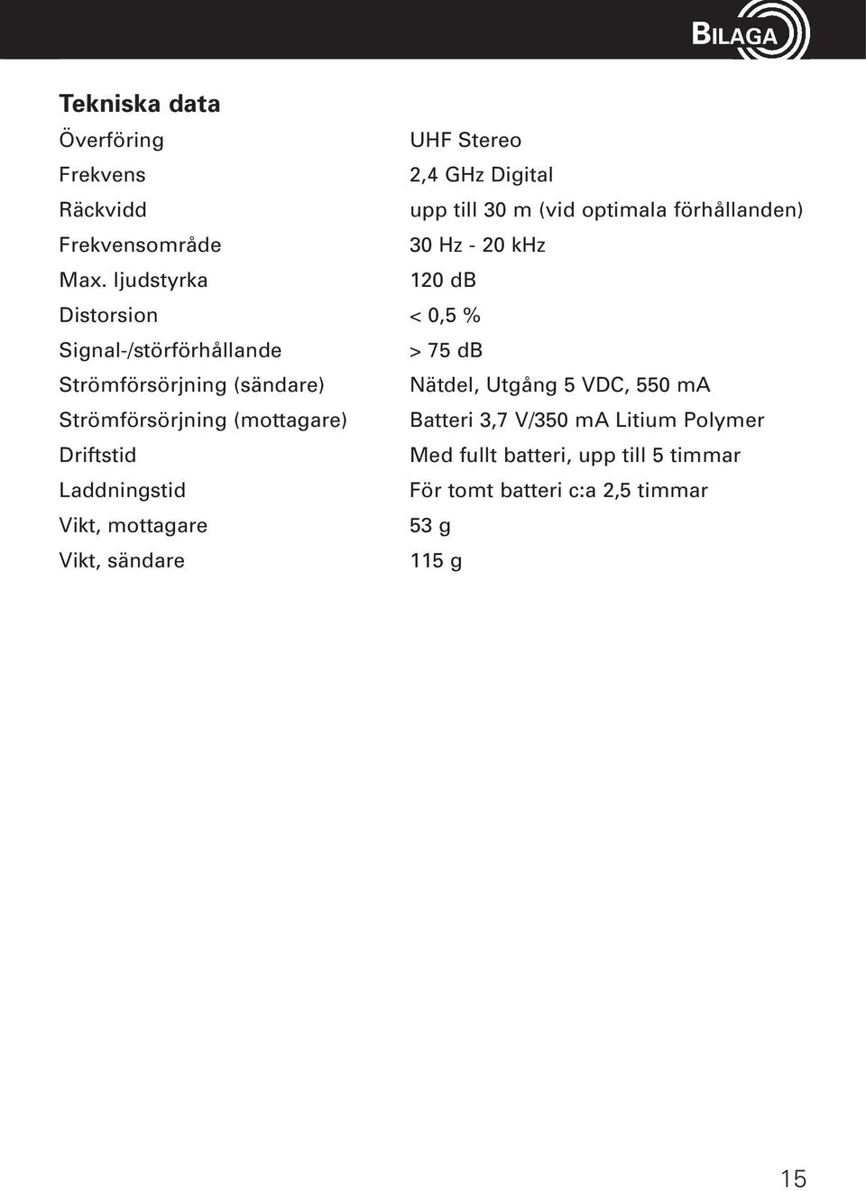 ljudstyrka 120 db Distorsion < 0,5 % Signal-/störförhållande > 75 db Strömförsörjning (sändare) Nätdel, Utgång 5 VDC,