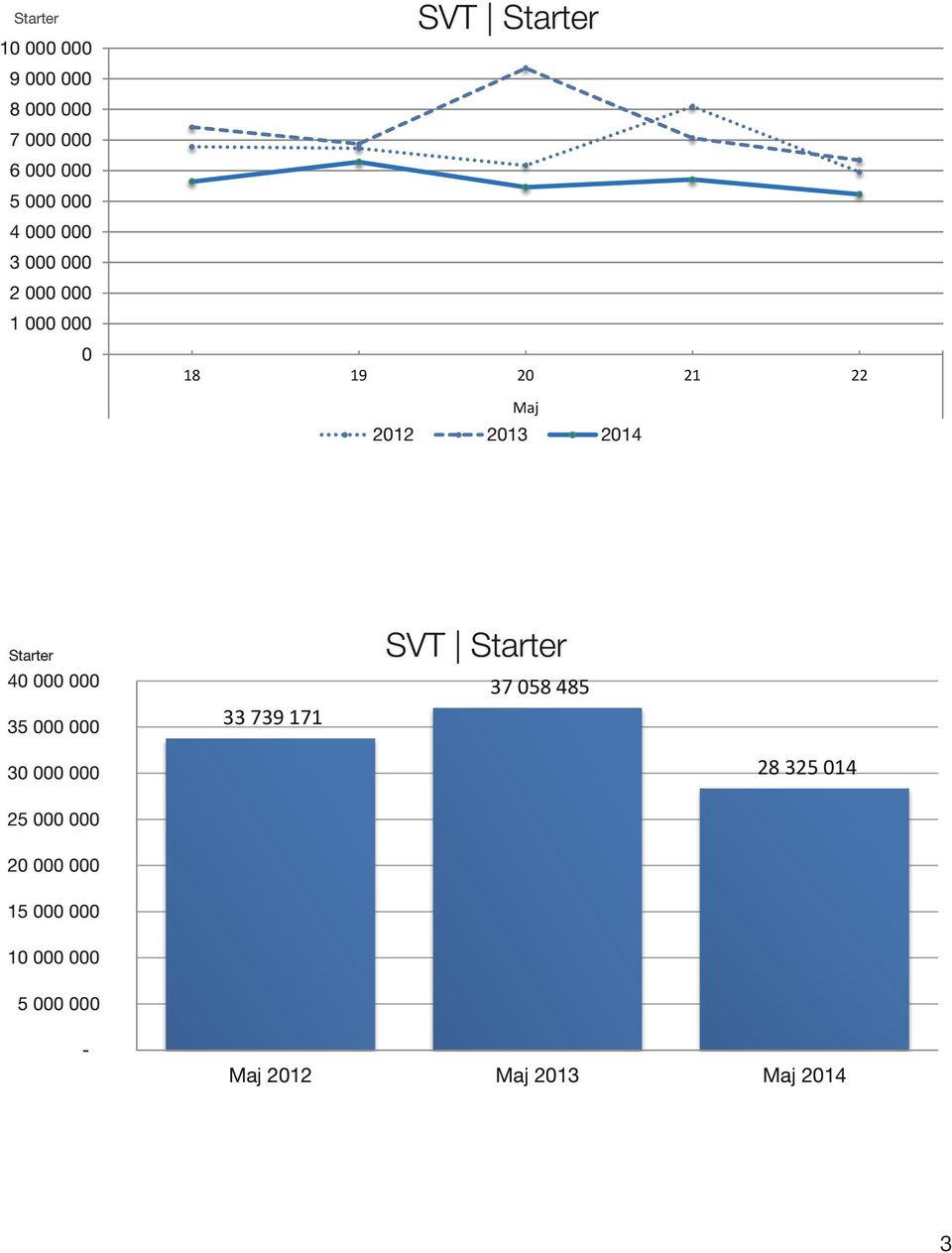 Starter 4 35 33 739 171 SVT Starter