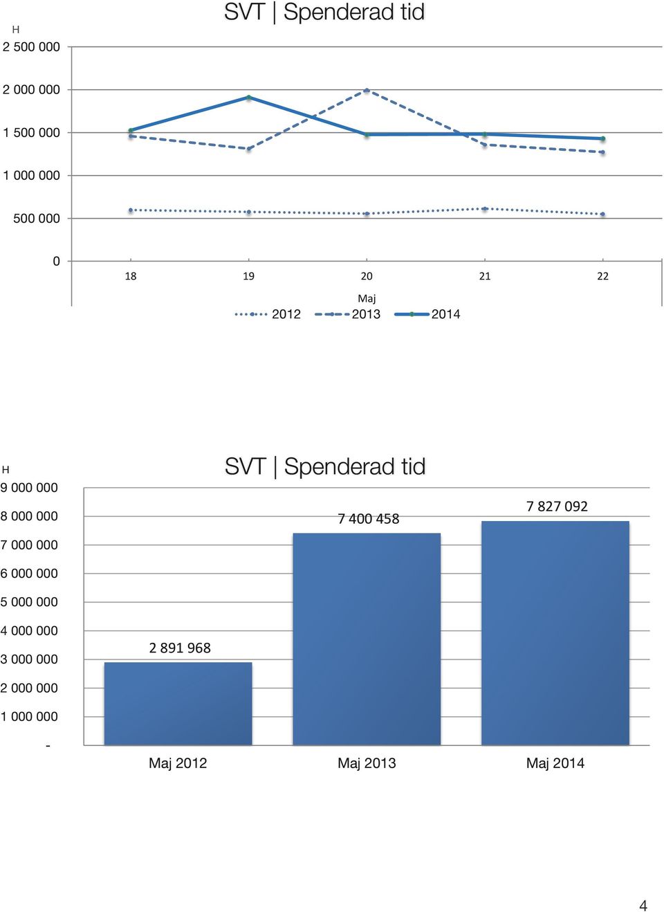 6 5 SVT Spenderad tid 7 4 458 7