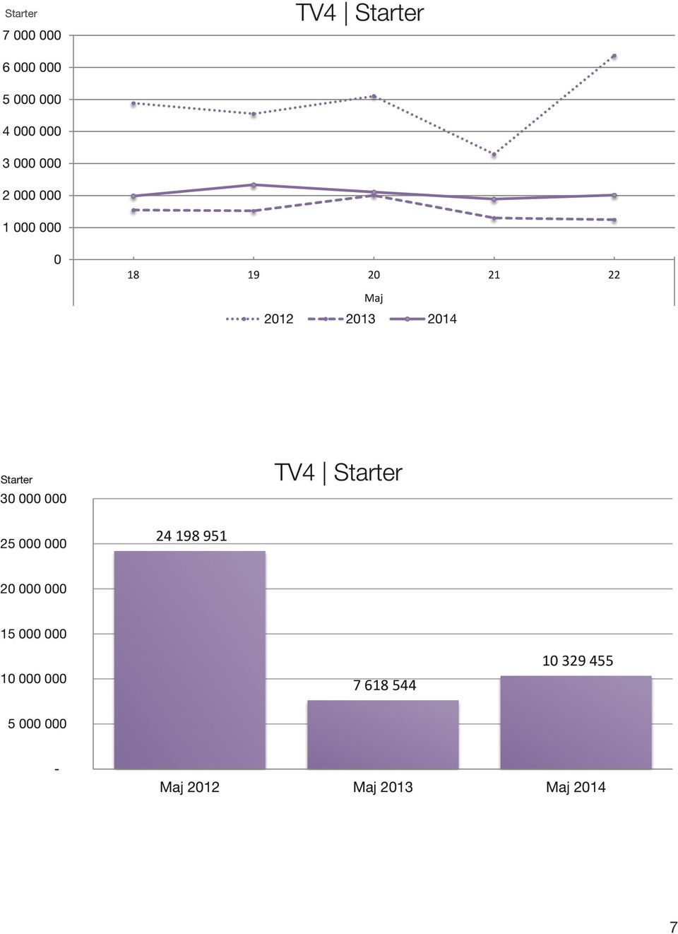 3 TV4 Starter 25 24 198 951 2 15