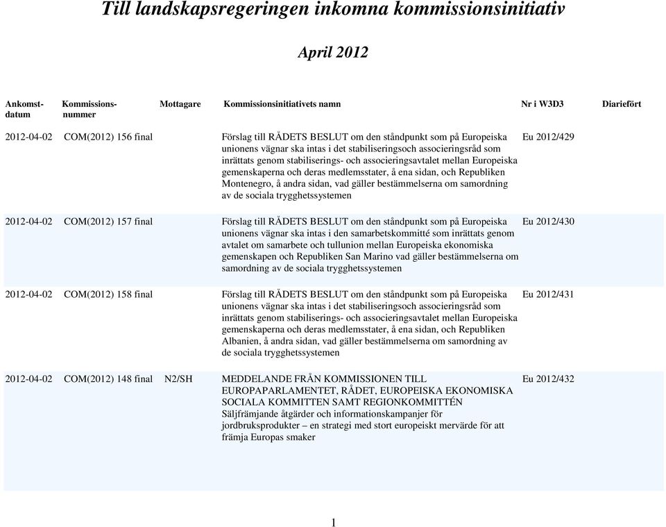 trygghetssystemen Eu 2012/429 2012-04-02 COM(2012) 157 final Förslag till RÅDETS BESLUT om den ståndpunkt som på Europeiska unionens vägnar ska intas i den samarbetskommitté som inrättats genom