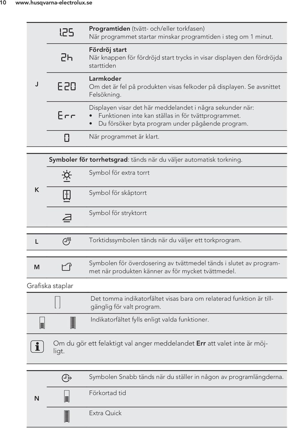 Displayen visar det här meddelandet i några sekunder när: Funktionen inte kan ställas in för tvättprogrammet. Du försöker byta program under pågående program. När programmet är klart.