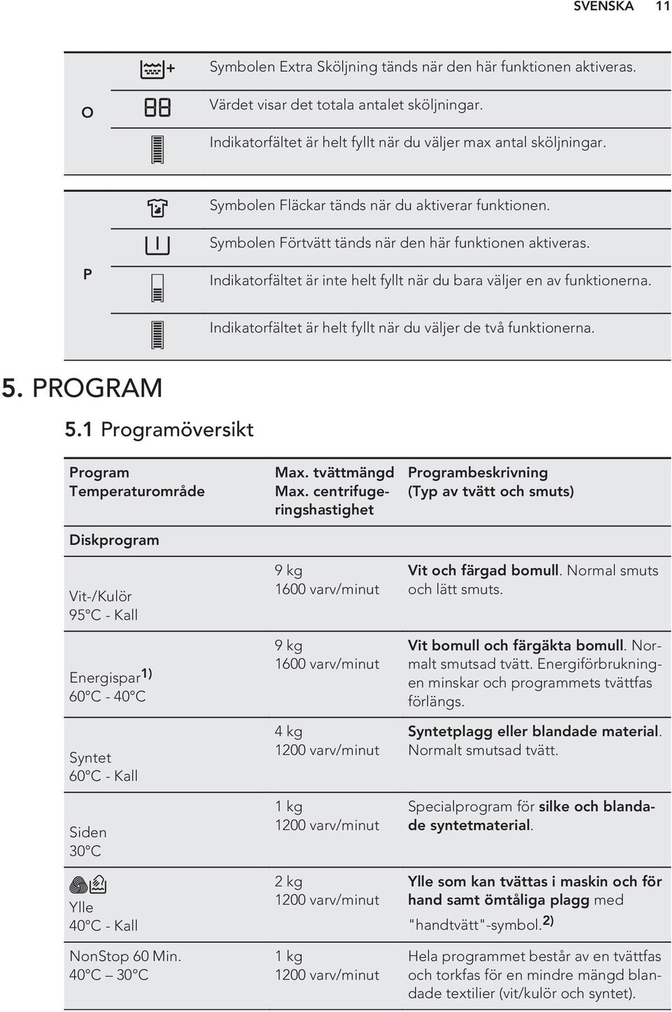 Indikatorfältet är helt fyllt när du väljer de två funktionerna. 5. PROGRAM 5.