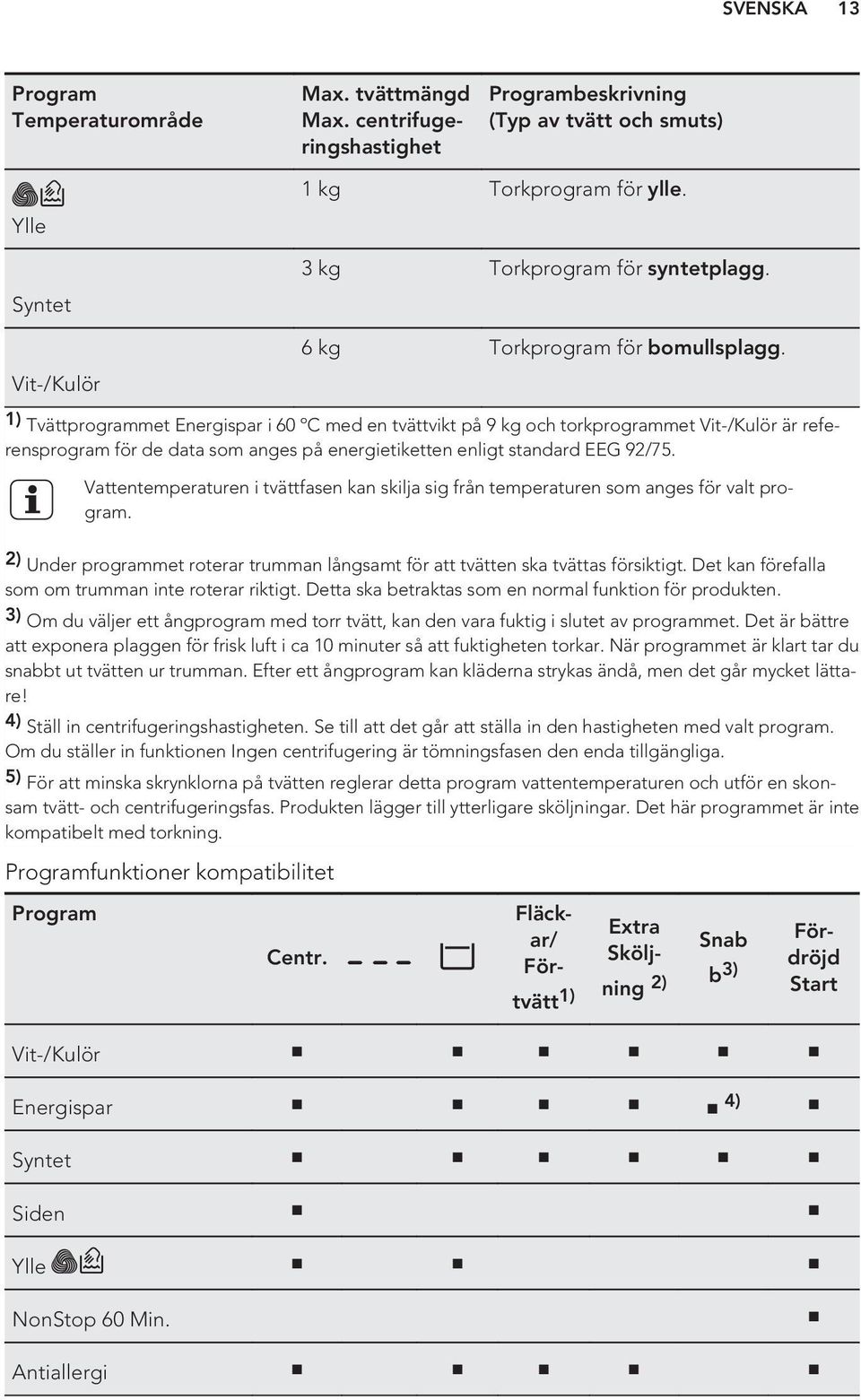 Vit-/Kulör 1) Tvättprogrammet Energispar i 60 ºC med en tvättvikt på 9 kg och torkprogrammet Vit-/Kulör är referensprogram för de data som anges på energietiketten enligt standard EEG 92/75.