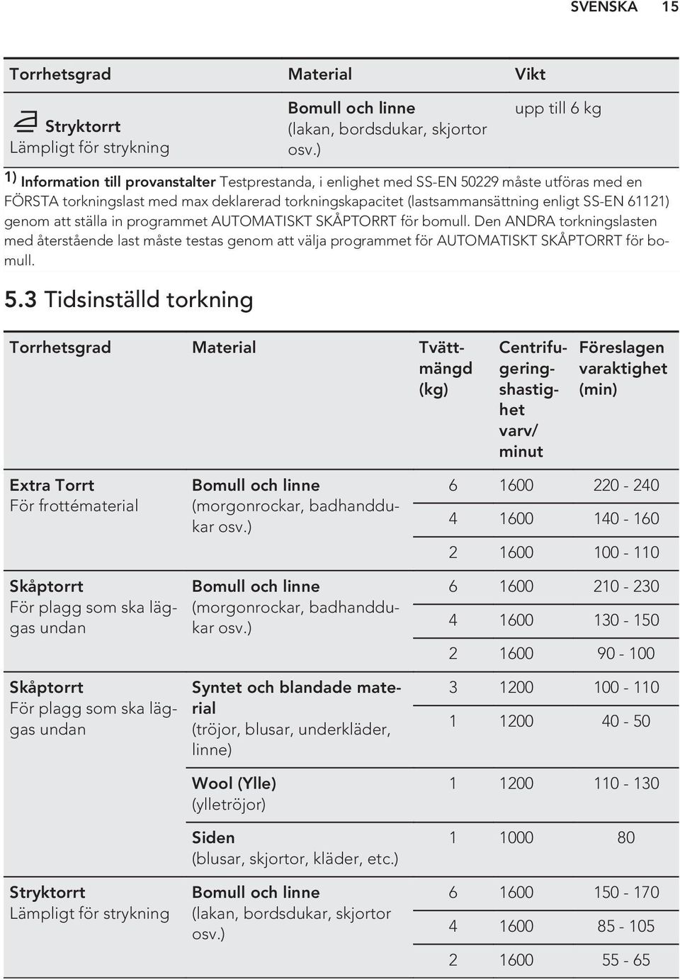 SS-EN 61121) genom att ställa in programmet AUTOMATISKT SKÅPTORRT för bomull.