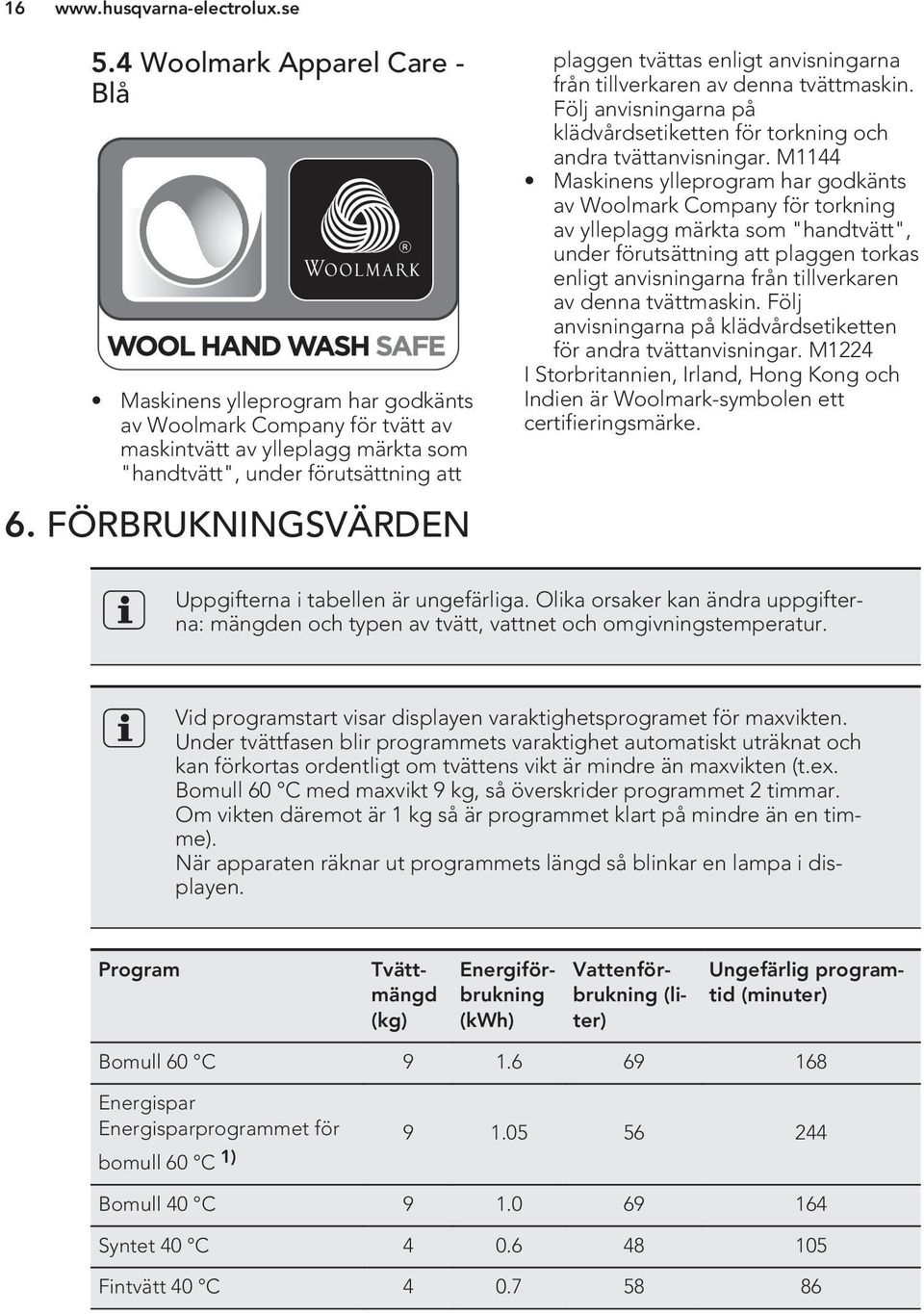 M1144 Maskinens ylleprogram har godkänts av Woolmark Company för torkning av ylleplagg märkta som "handtvätt", under förutsättning att plaggen torkas enligt anvisningarna från tillverkaren av denna