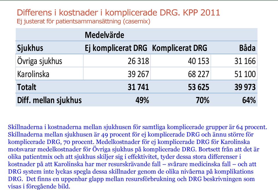 53 625 39 973 Diff. mellan sjukhus 49% 70% 64% Skillnaderna i kostnaderna mellan sjukhusen för samtliga komplicerade grupper är 64 procent.