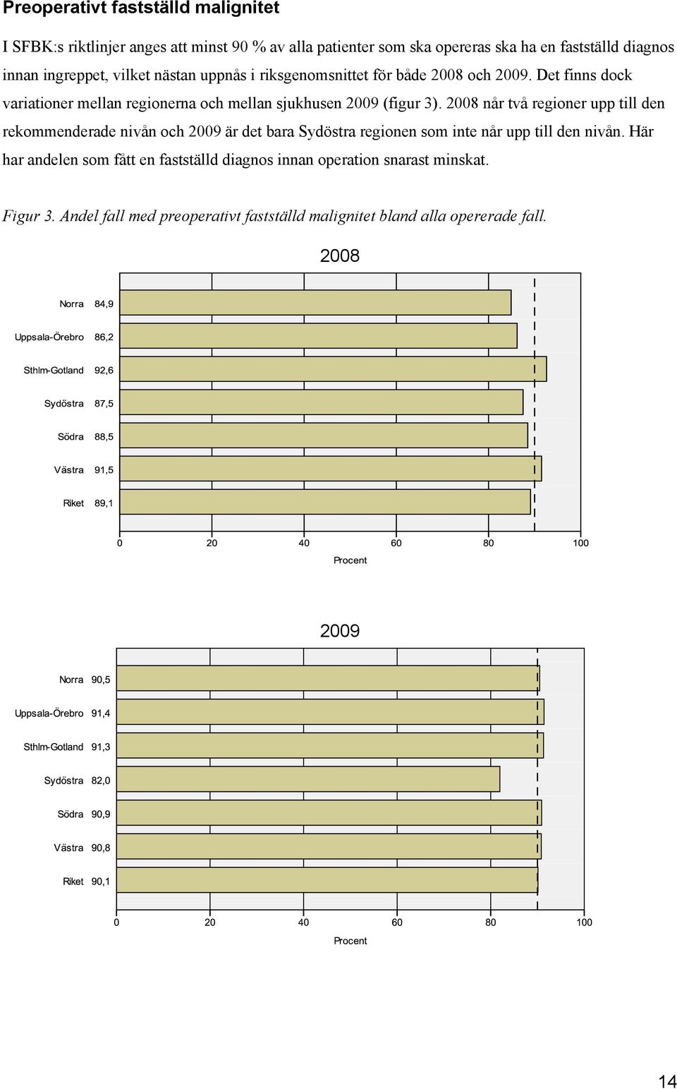 Det finns dock variationer mellan regionerna och mellan sjukhusen 2009 (figur 3).