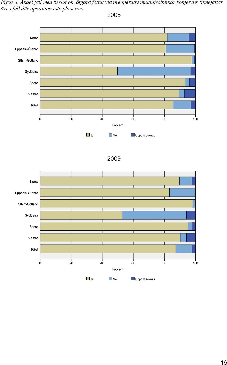 preoperativ multidisciplinär konferens