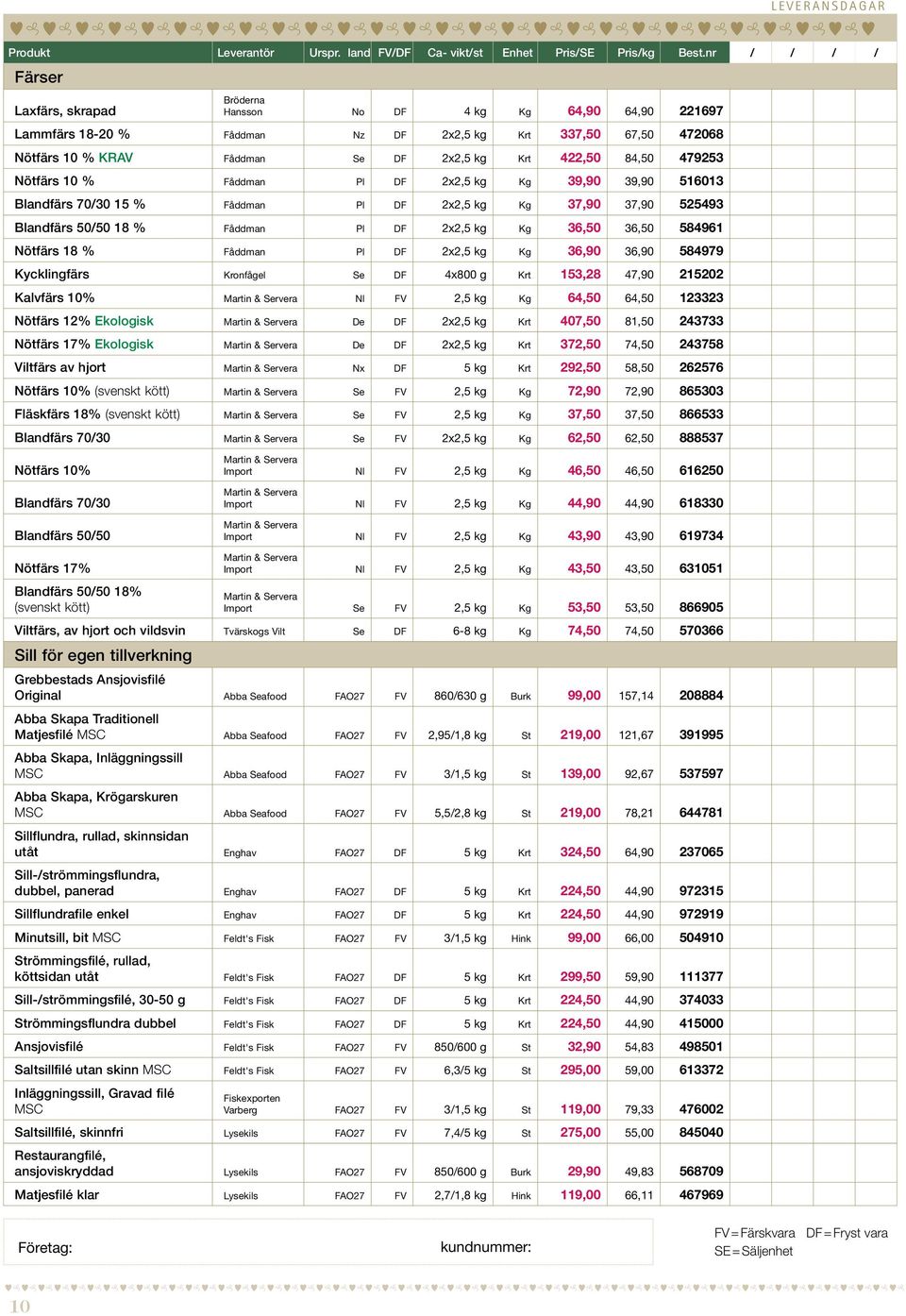 Nötfärs 18 % Fåddman Pl DF 2x2,5 kg Kg 36,90 36,90 584979 Kycklingfärs Kronfågel Se DF 4x800 g Krt 153,28 47,90 215202 Kalvfärs 10% Nl FV 2,5 kg Kg 64,50 64,50 123323 Nötfärs 12% Ekologisk De DF