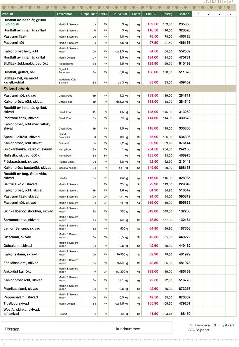 Jokkmokk, vedrökt Ridderheims Se FV 1,5 kg Kg 129,90 129,90 610493 Rostbiff, grillad, hel Sidfläsk hel, varmrökt, kanelkryddat Skivad chark Andersson Se FV 3,6 kg Kg 108,00 108,00 511378 Wadstens