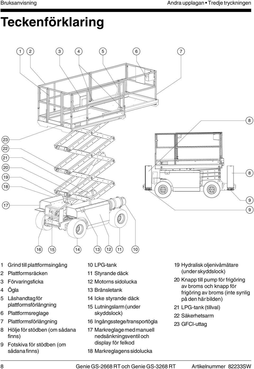 Lutningslarm (under skyddslock) 16 Ingångsstege/transportögla 17 Markreglage med manuell nedsänkningsventil och display för felkod 18 Markreglagens sidolucka 19 Hydralisk oljenivåmätare (under