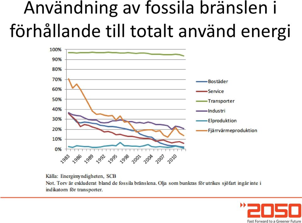 i förhållande