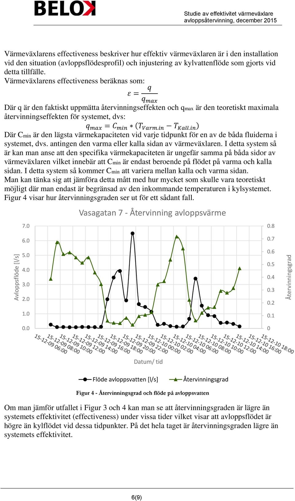 Värmeväxlarens effectiveness beräknas som: ε = q q max Där q är den faktiskt uppmätta återvinningseffekten och qmax är den teoretiskt maximala återvinningseffekten för systemet, dvs: q max = C min (T