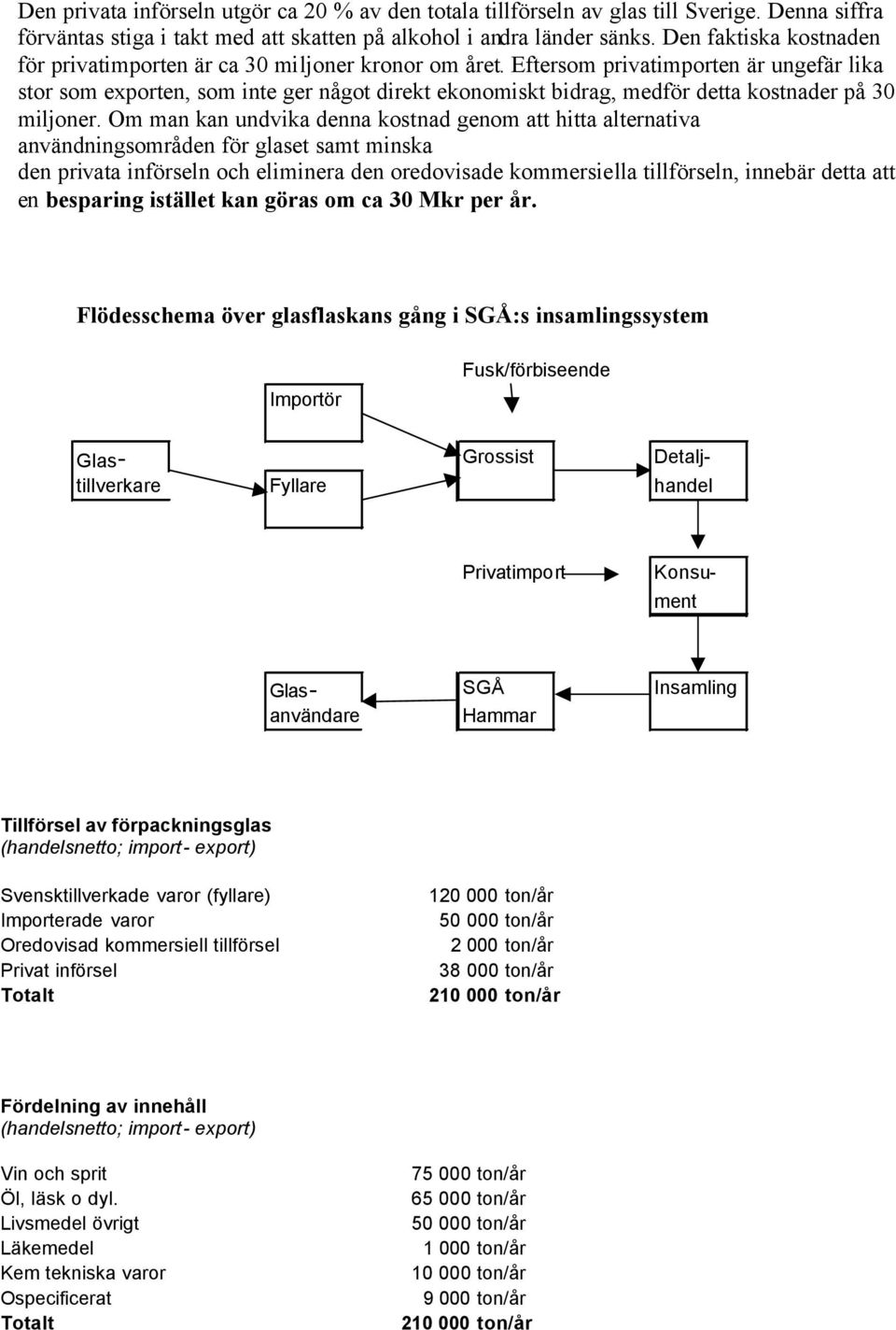 Eftersom privatimporten är ungefär lika stor som exporten, som inte ger något direkt ekonomiskt bidrag, medför detta kostnader på 30 miljoner.