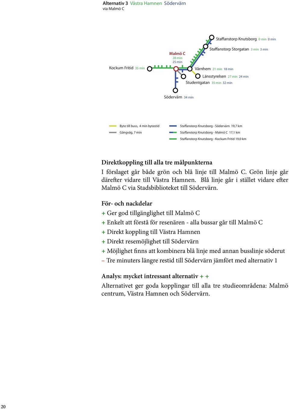 Fritid 19,0 km Direktkoppling till alla tre målpunkterna I förslaget går både grön och blå linje till. Grön linje går därefter vidare till Västra Hamnen.