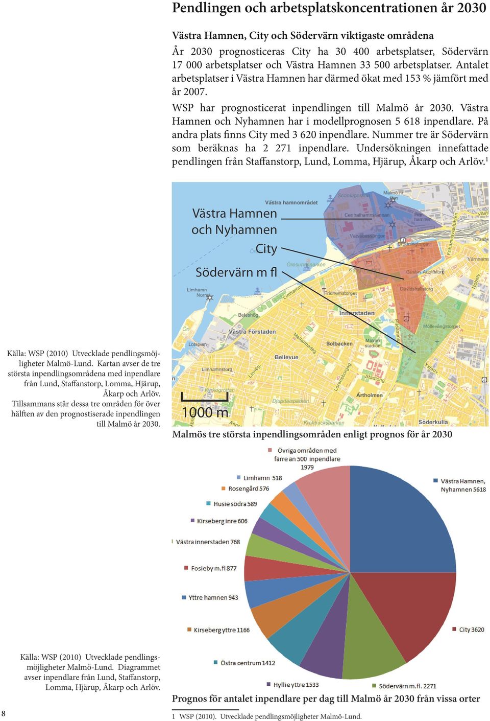 Västra Hamnen och Nyhamnen har i modellprognosen 5 618 inpendlare. På andra plats finns City med 3 620 inpendlare. Nummer tre är Södervärn som beräknas ha 2 271 inpendlare.