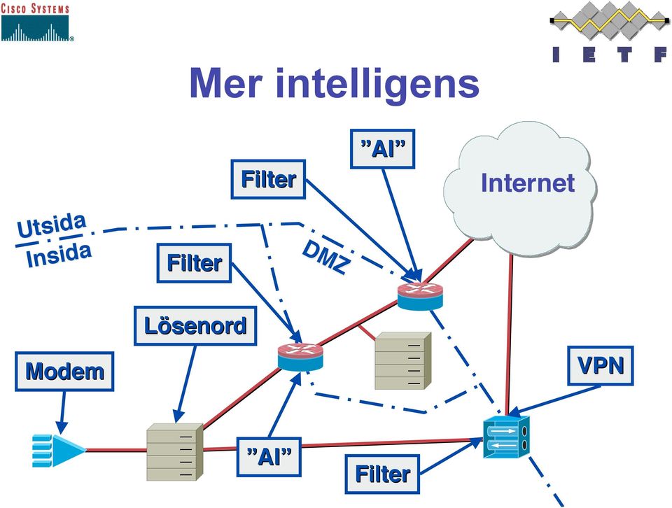 DMZ AI Internet