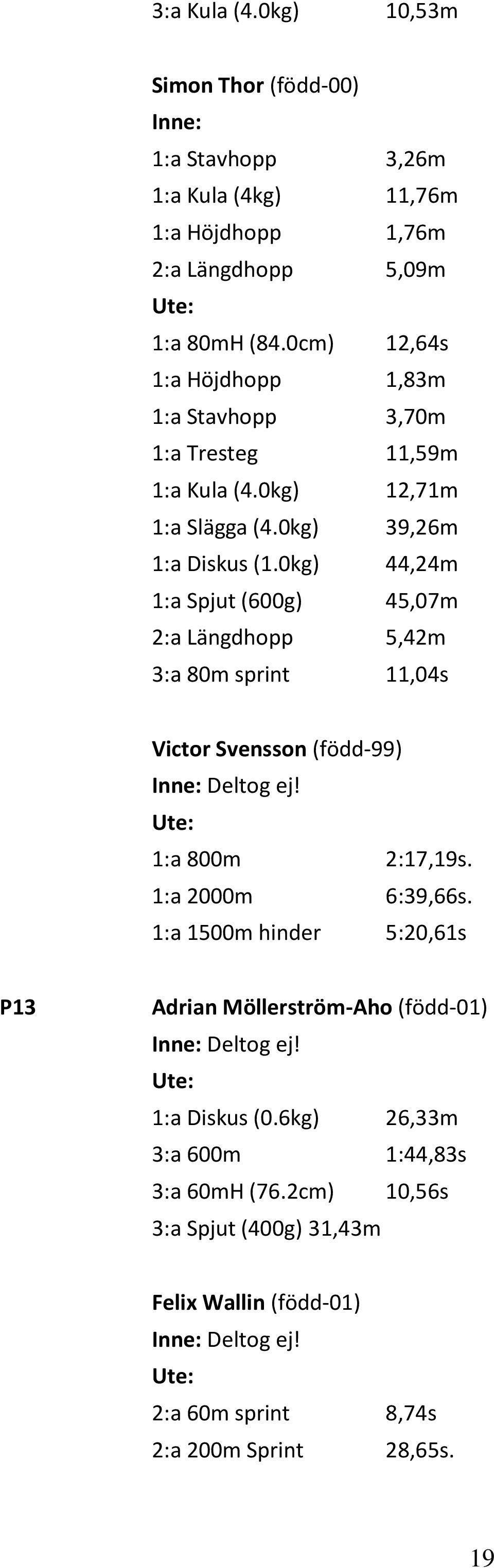 0kg) 44,24m 1:a Spjut (600g) 45,07m 2:a Längdhopp 5,42m 3:a 80m sprint 11,04s Victor Svensson (född-99) Inne: Deltog ej! 1:a 800m 2:17,19s. 1:a 2000m 6:39,66s.