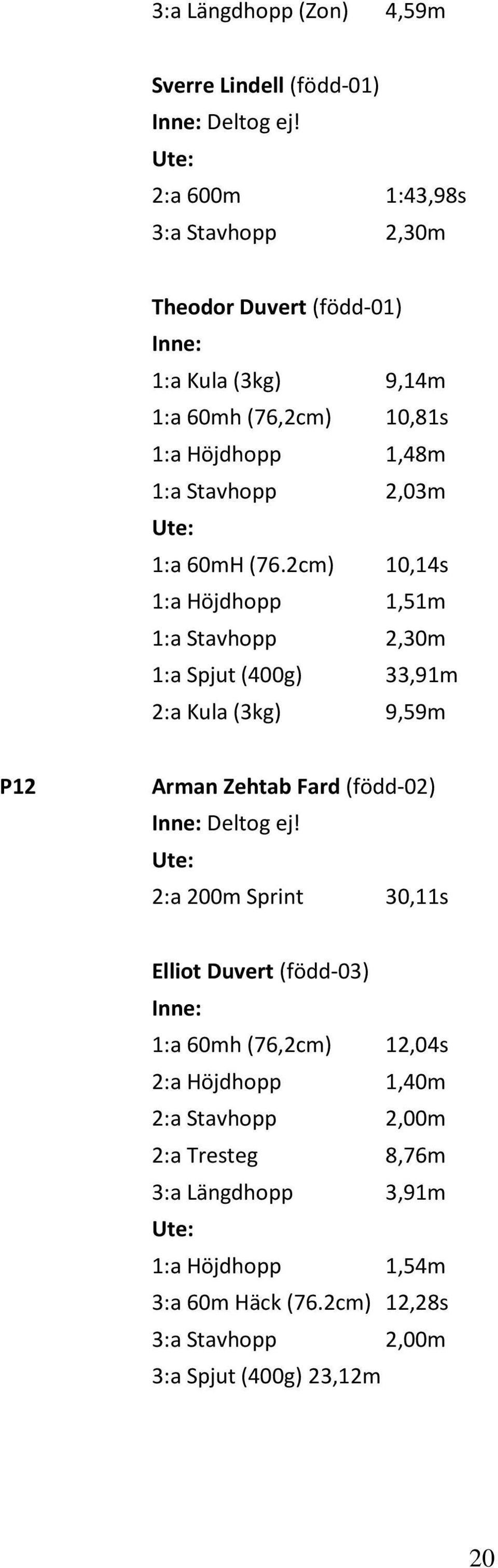 60mH (76.2cm) 10,14s 1:a Höjdhopp 1,51m 1:a Stavhopp 2,30m 1:a Spjut (400g) 33,91m 2:a Kula (3kg) 9,59m P12 Arman Zehtab Fard (född-02) Inne: Deltog ej!