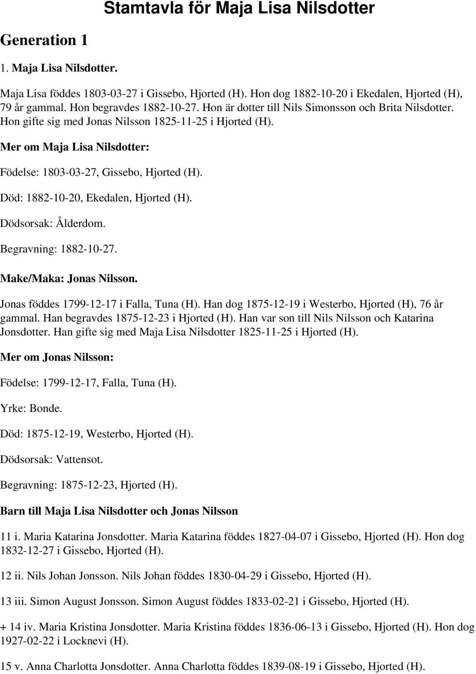 Mer om Maja Lisa Nilsdotter: Födelse: 1803-03-27, Gissebo, Hjorted (H). Död: 1882-10-20, Ekedalen, Hjorted (H). Dödsorsak: Ålderdom. Begravning: 1882-10-27. Make/Maka: Jonas Nilsson.