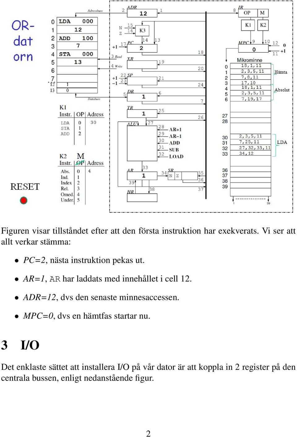 AR=1, AR har laddats med innehållet i cell 12. ADR=12, dvs den senaste minnesaccessen.