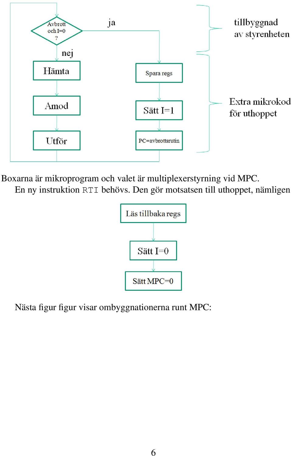 En ny instruktion RTI behövs.