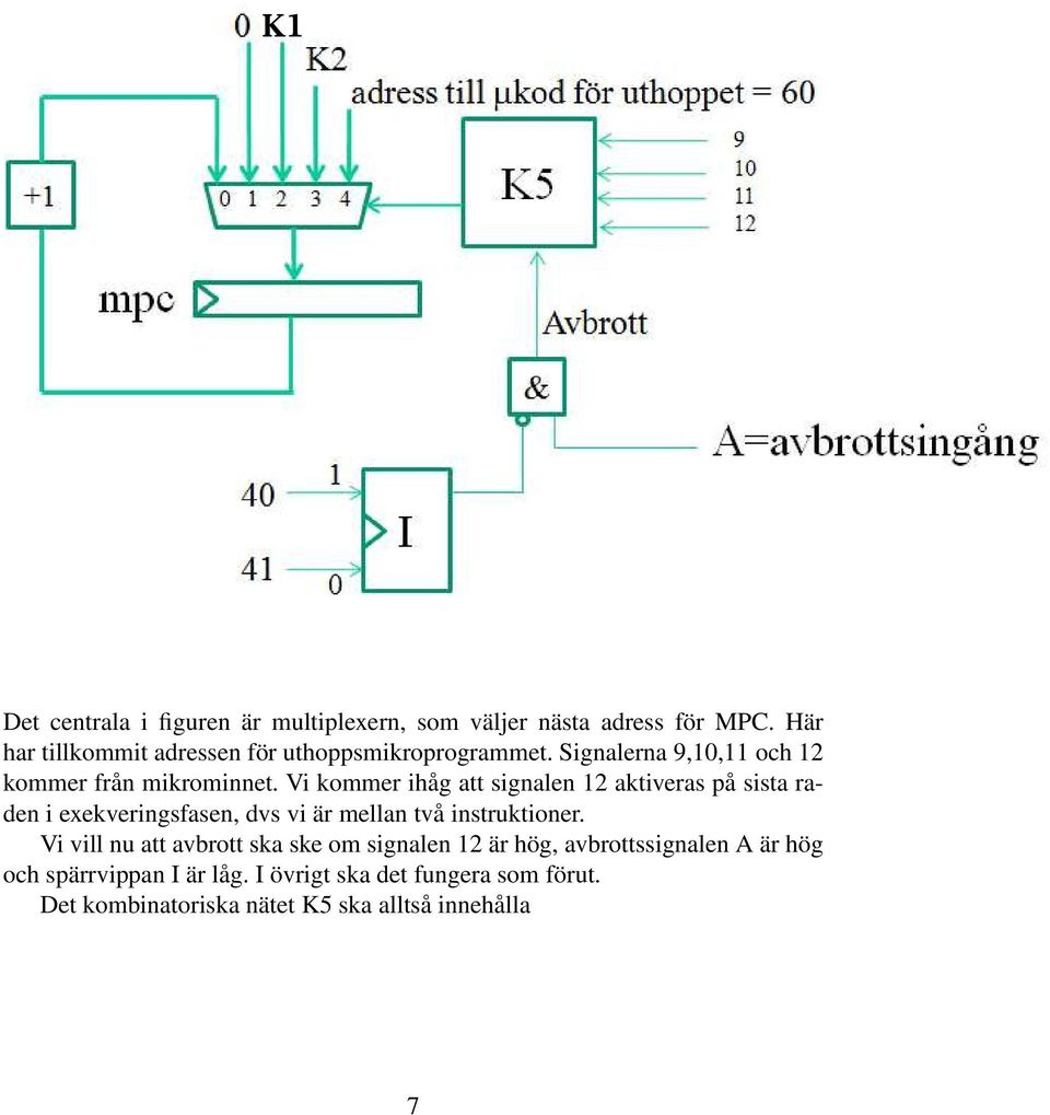 Vi kommer ihåg att signalen 12 aktiveras på sista raden i exekveringsfasen, dvs vi är mellan två instruktioner.