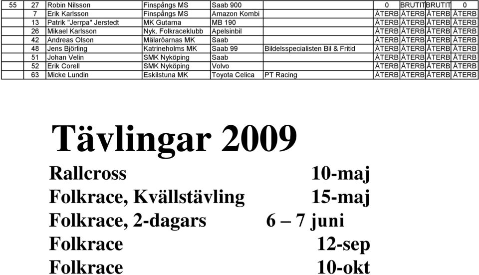 Folkraceklubb Apelsinbil ÅTERB ÅTERB ÅTERB ÅTERB 42 Andreas Olson Mälaröarnas MK Saab ÅTERB ÅTERB ÅTERB ÅTERB 48 Jens Björling Katrineholms MK Saab 99 Bildelsspecialisten Bil & Fritid