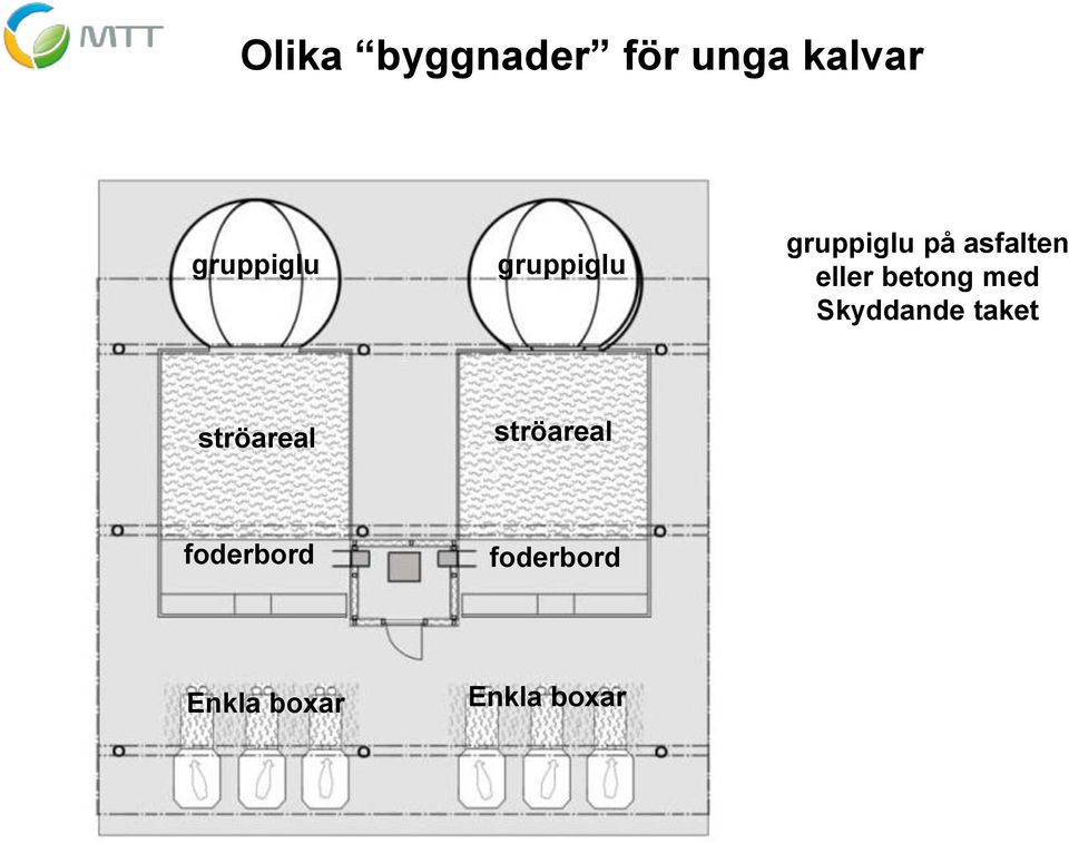 betong med Skyddande taket ströareal