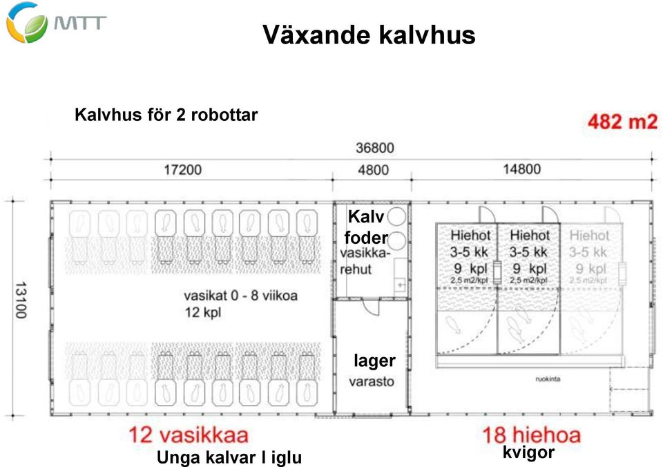 robottar Kalv foder