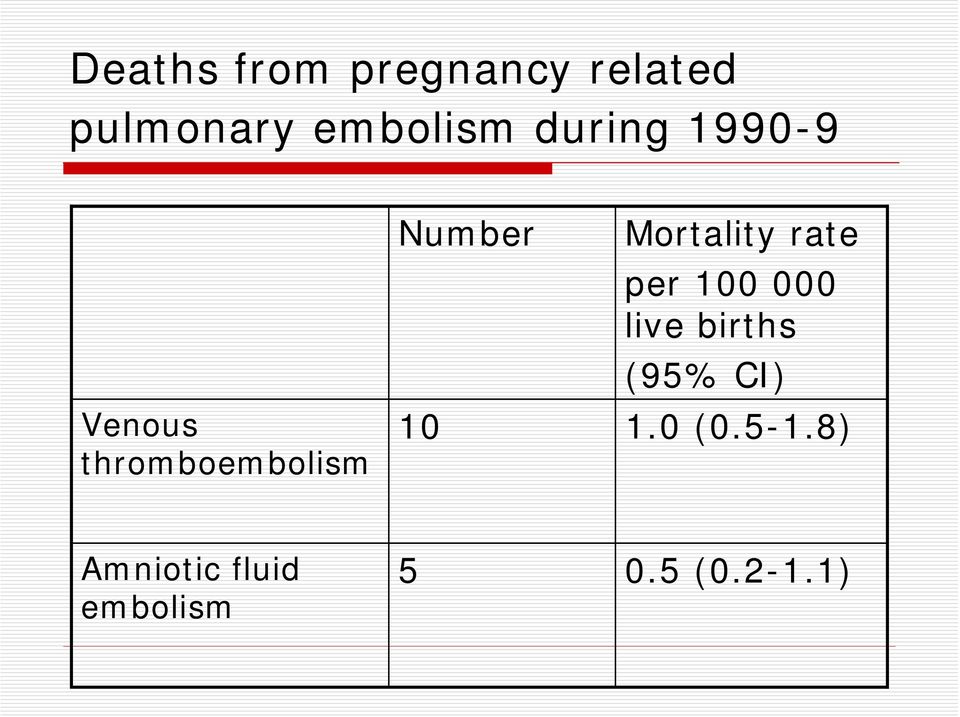 Mortality rate per 100 000 live births (95% CI)