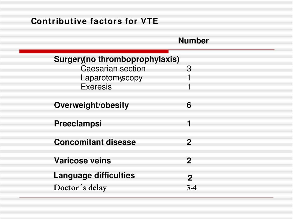 Exeresis 1 Overweight/obesity 6 Preeclampsi 1 Concomitant