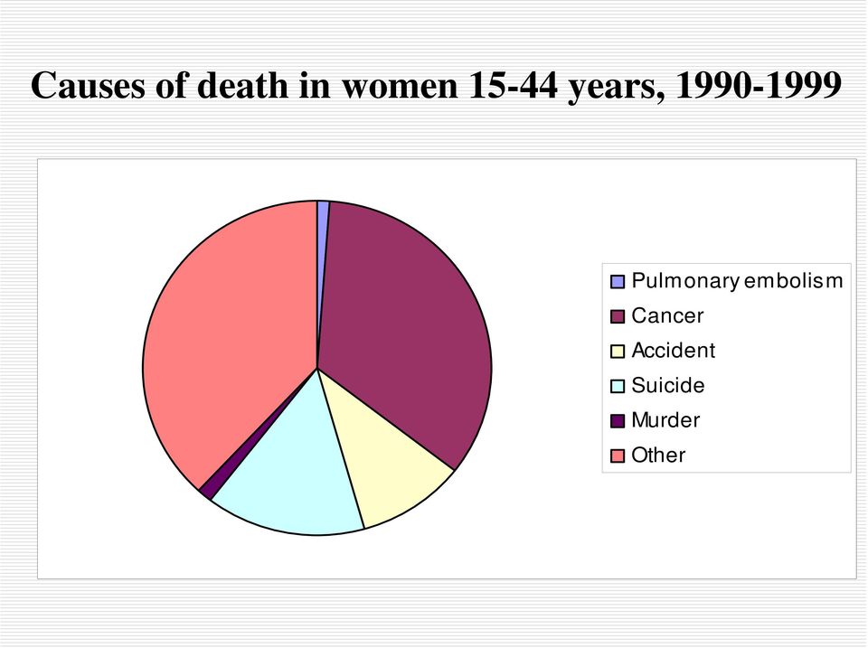 Pulmonary embolism Cancer