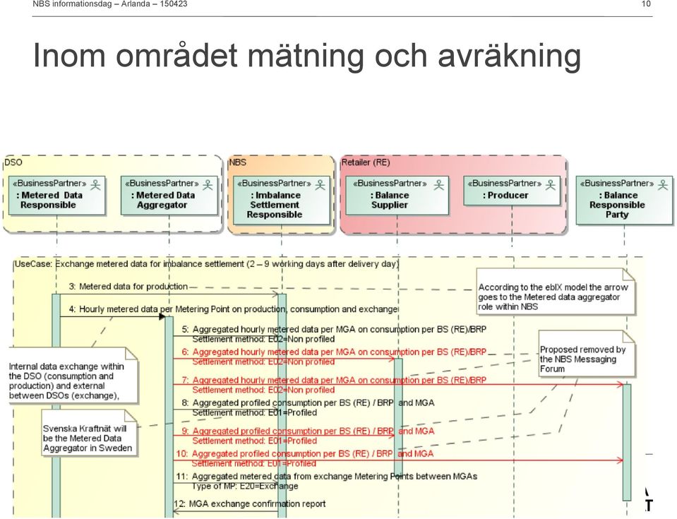 avräkning > Ny