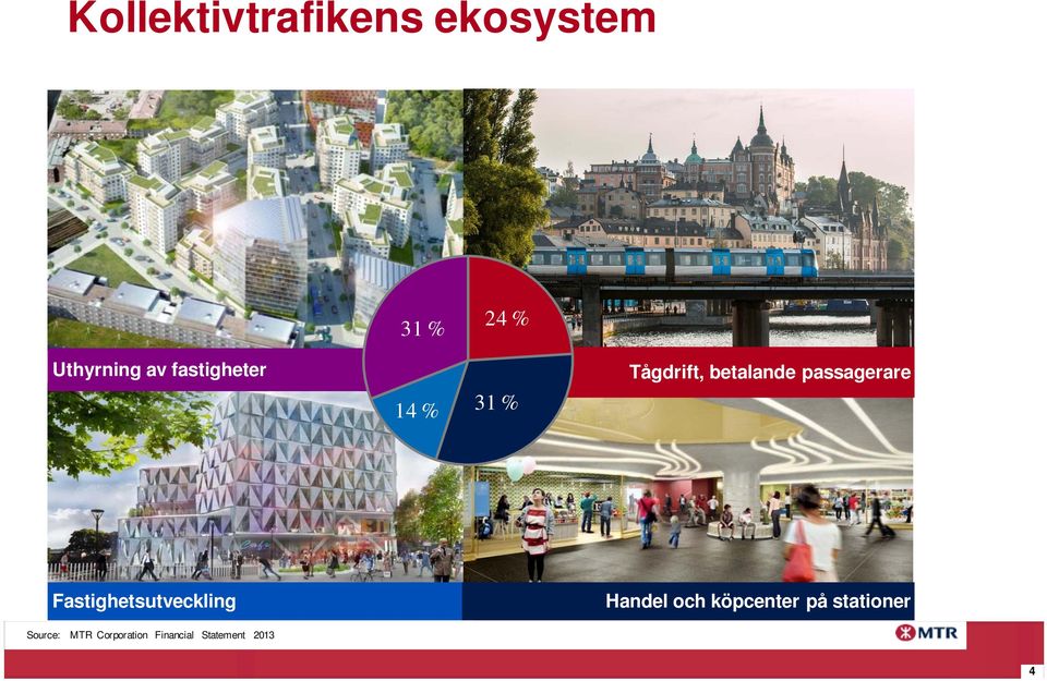 Operation passagerare Fastighetsutveckling Station Handel